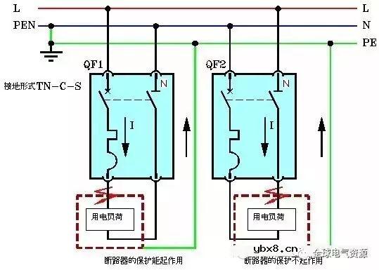 abb空气开关反着接会有危险吗？