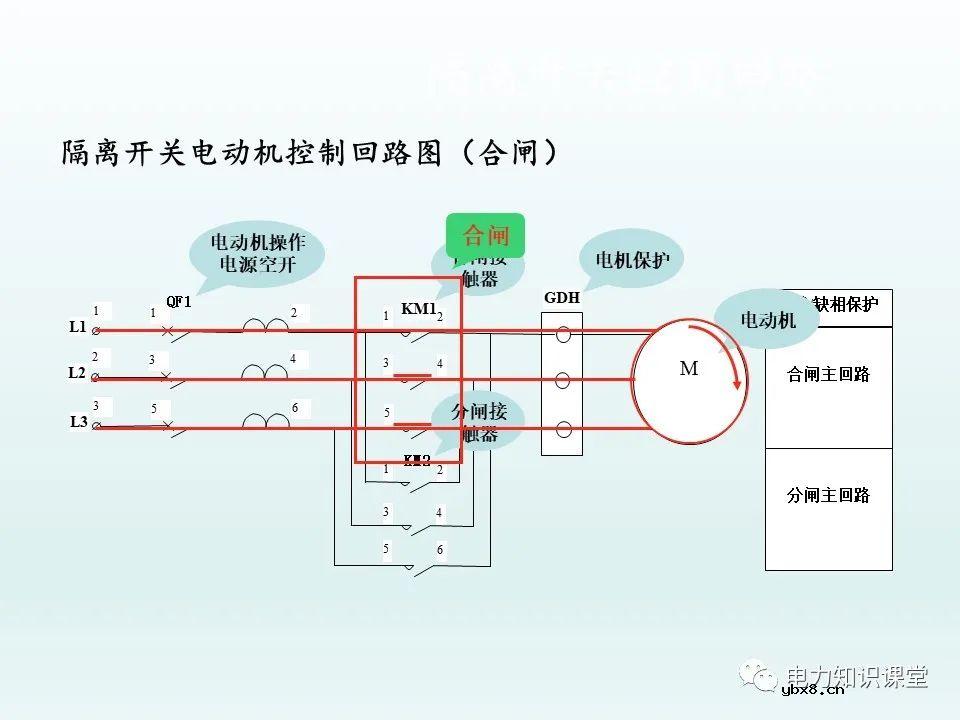 隔离开关基本介绍：控制回路及五防装置