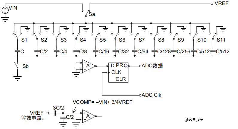 ADC的内部原理是什么？如何获得ADC最佳精度呢？