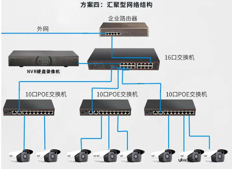 POE交换机定义 POE传输距离是多少？