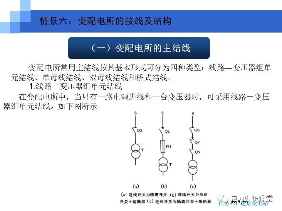 变电站知识要点：电力变压器的作用和分类