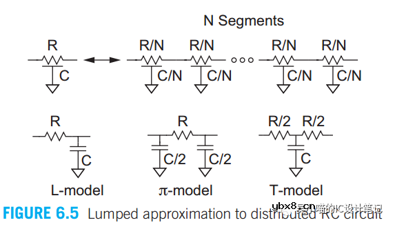 RC modeling的优劣势
