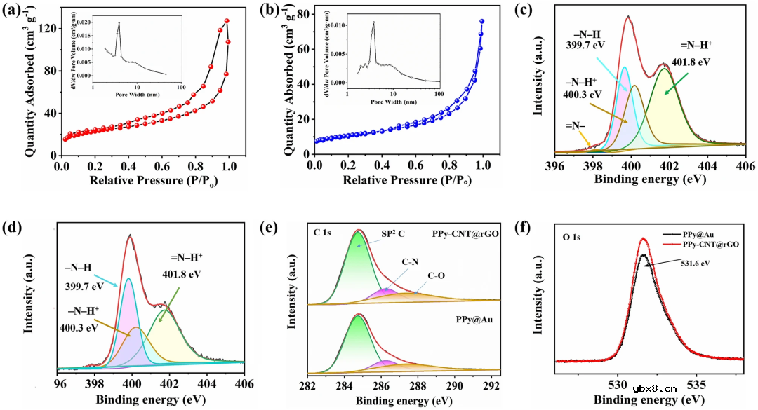 面向人体运动感知的微应变传感-微电容集成MEMS