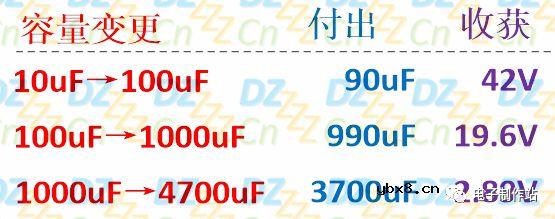 滤波电容的容量越大越好吗？