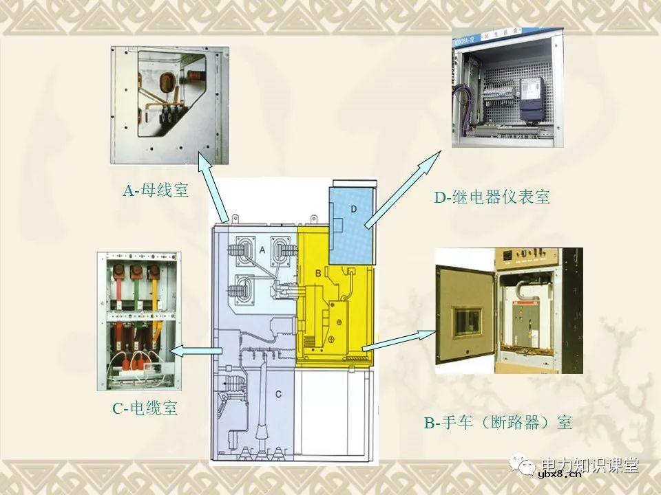全面解析10kV高压开关柜作用、分类和组成