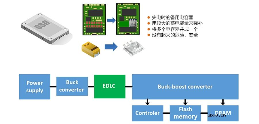 TDK双电层电容器的原理、特点及种类