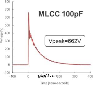 积层贴片压敏电阻与积层贴片电容器的比较