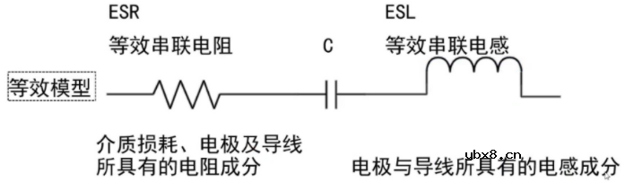 芯片附近0.1uF电容有什么用？