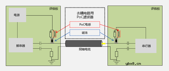 关于电感和磁珠的选型以及眼图波形