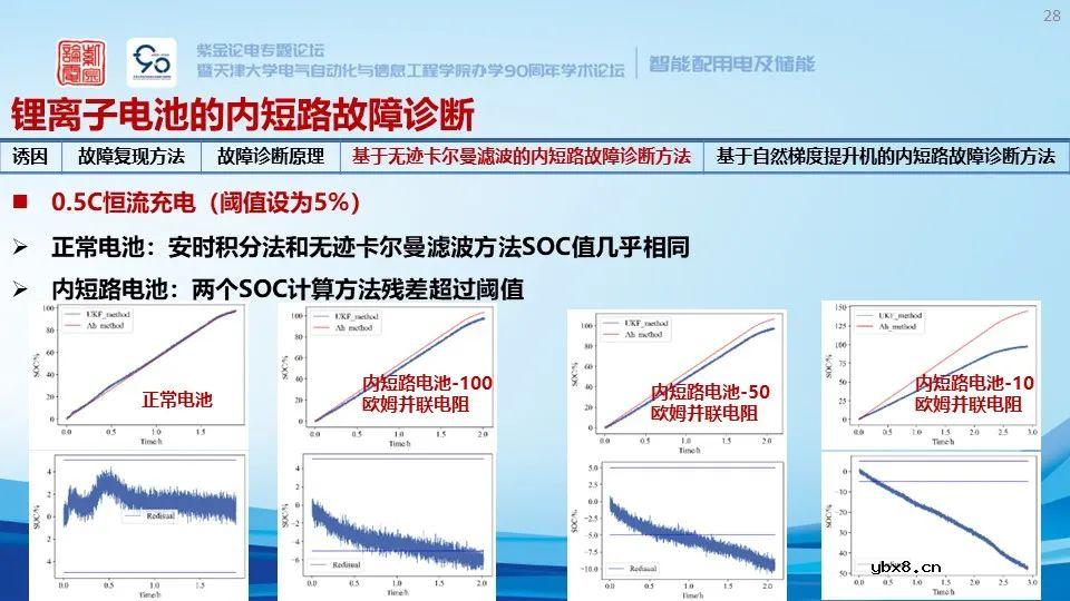 锂离子储能电站系统构成、安全预警与保护技术