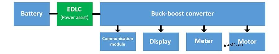 TDK双电层电容器的原理、特点及种类