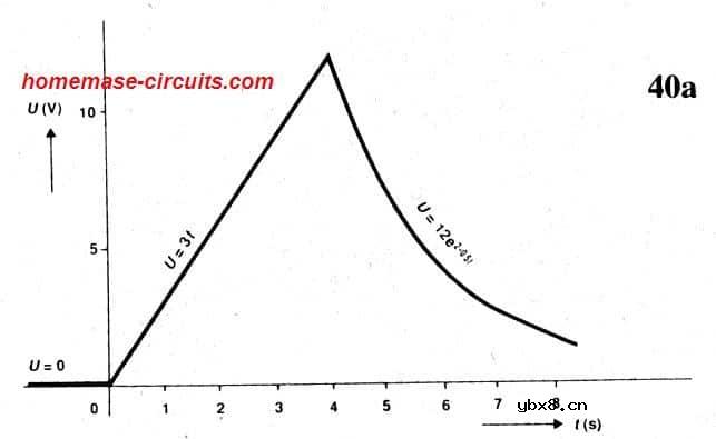电感和电容器的工作原理，电容器电感器计算公式