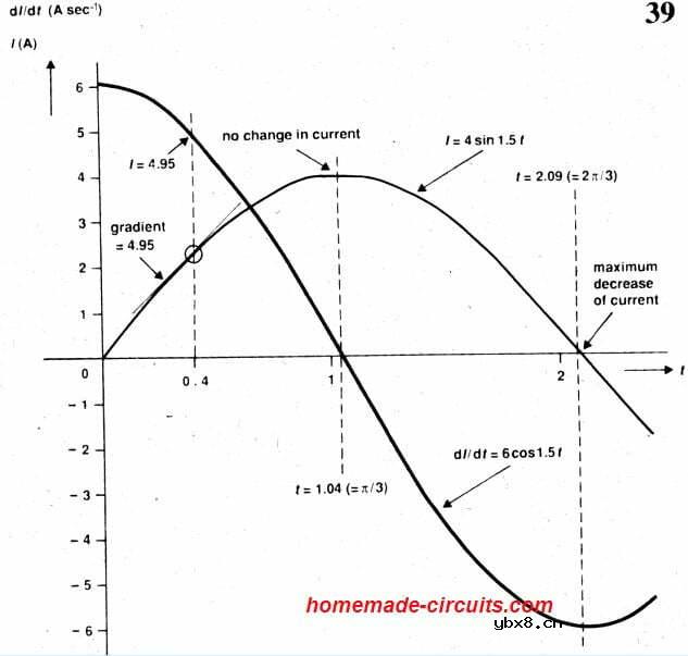 电感和电容器的工作原理，电容器电感器计算公式