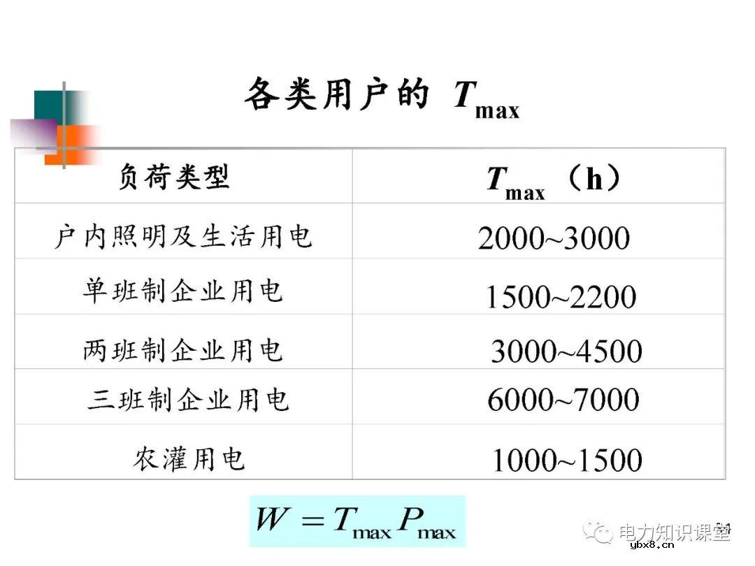 电力系统负荷的基本概念及分类