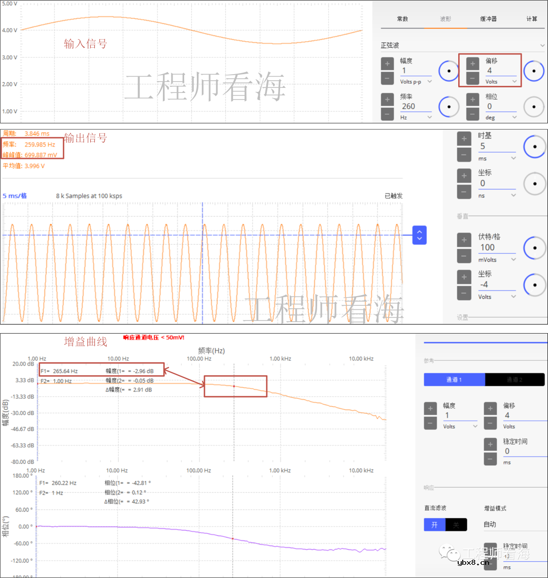 简单粗暴：怎么理解电容的直流偏压特性？