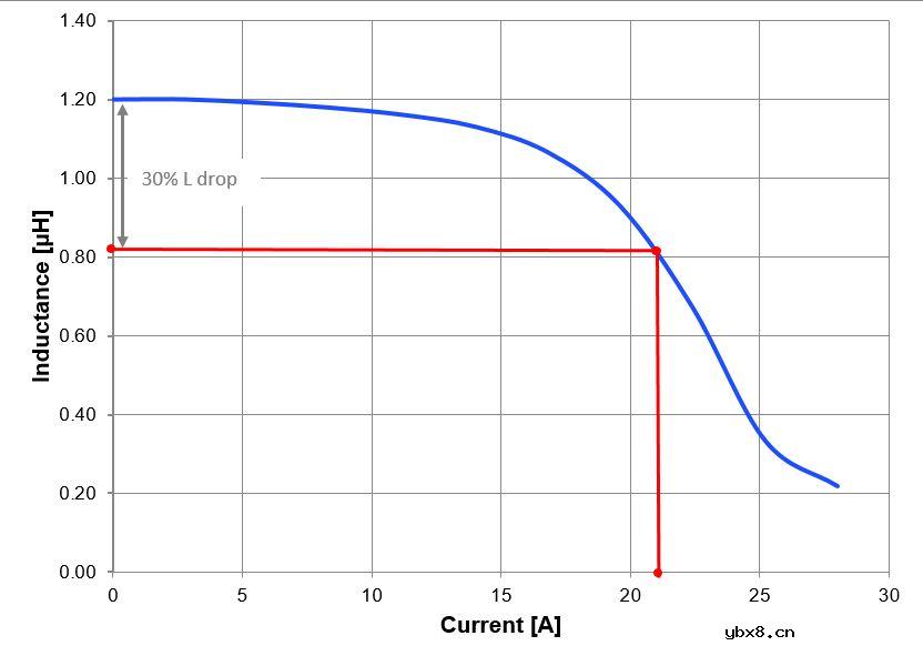 MPS新型表面贴装功率电感适用于各种电源和功率变换器应用