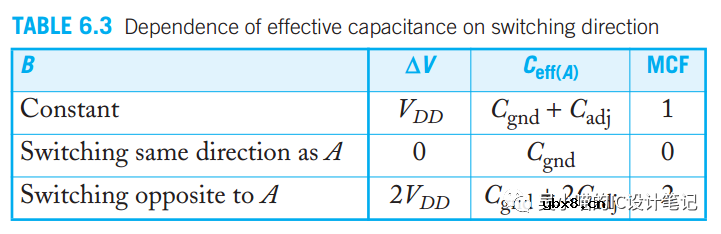 RC modeling的优劣势