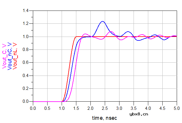 信号完整性-容感性突变反射