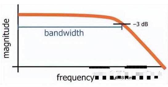 你需要了解的RC电路波形