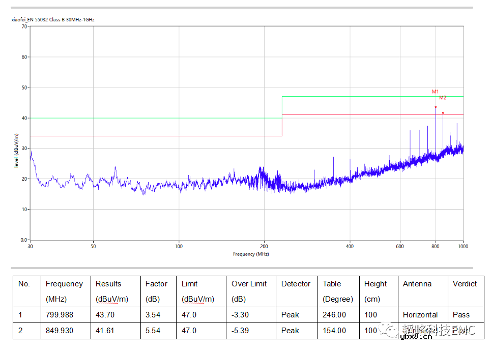如何通过一个电容解决时钟辐射超标问题？