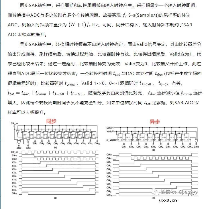 AD数据转换-SAR ADC介绍