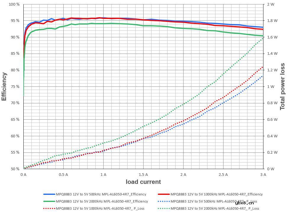 MPS新型表面贴装功率电感适用于各种电源和功率变换器应用