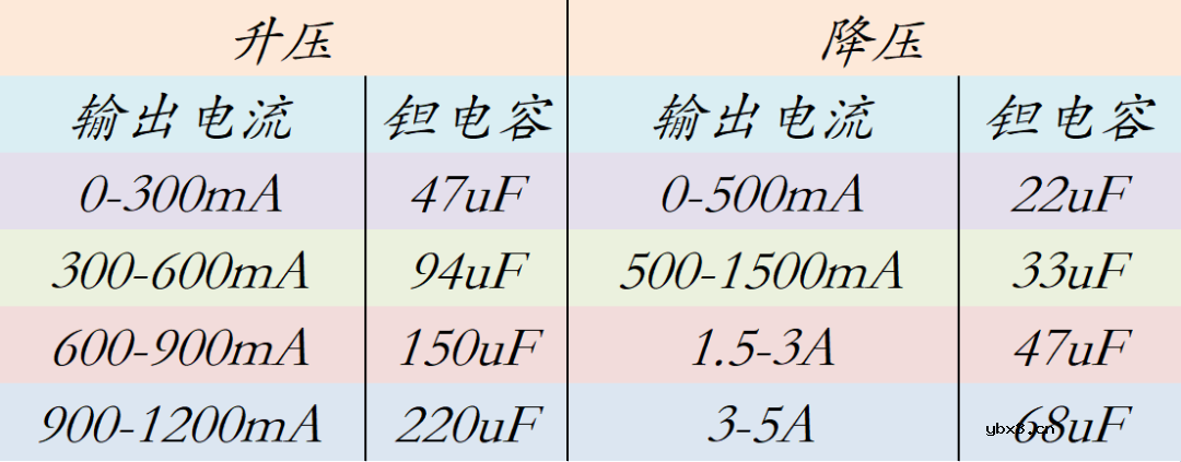 MnO2钽固体电解电容器介绍