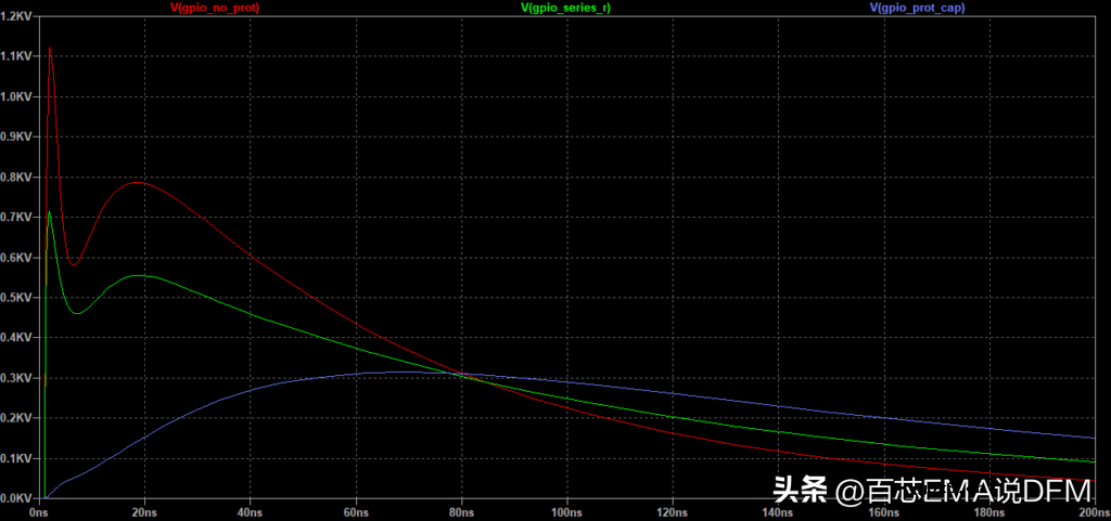 5种ESD保护电路设计（电路图+仿真模拟）
