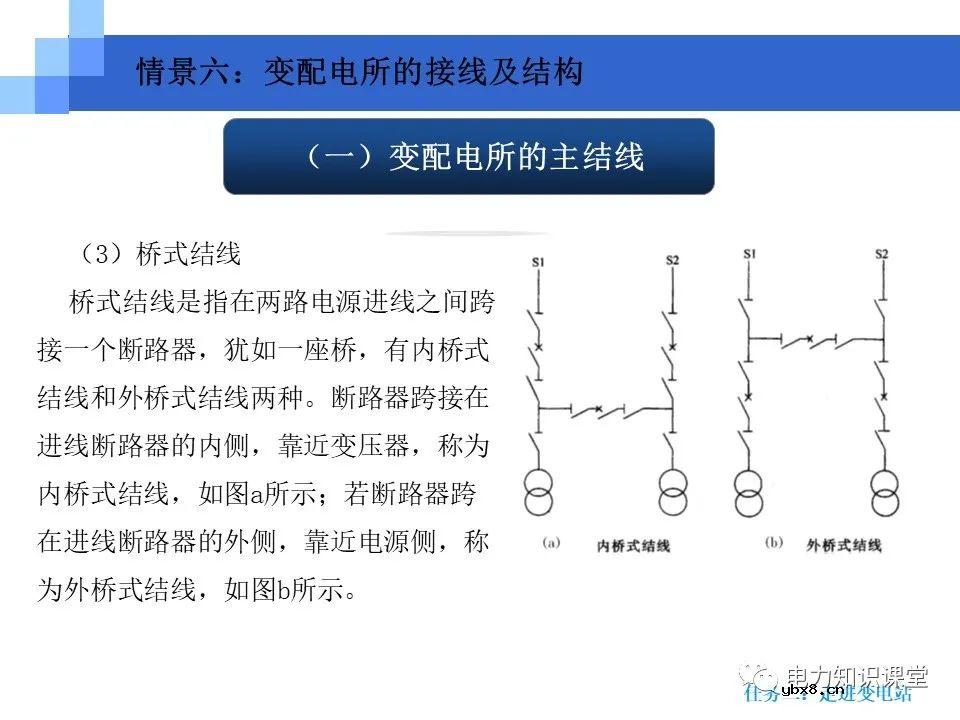 变电站知识要点：电力变压器的作用和分类