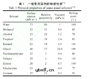 目前常用的陶瓷薄片加工方法和应用现状概述