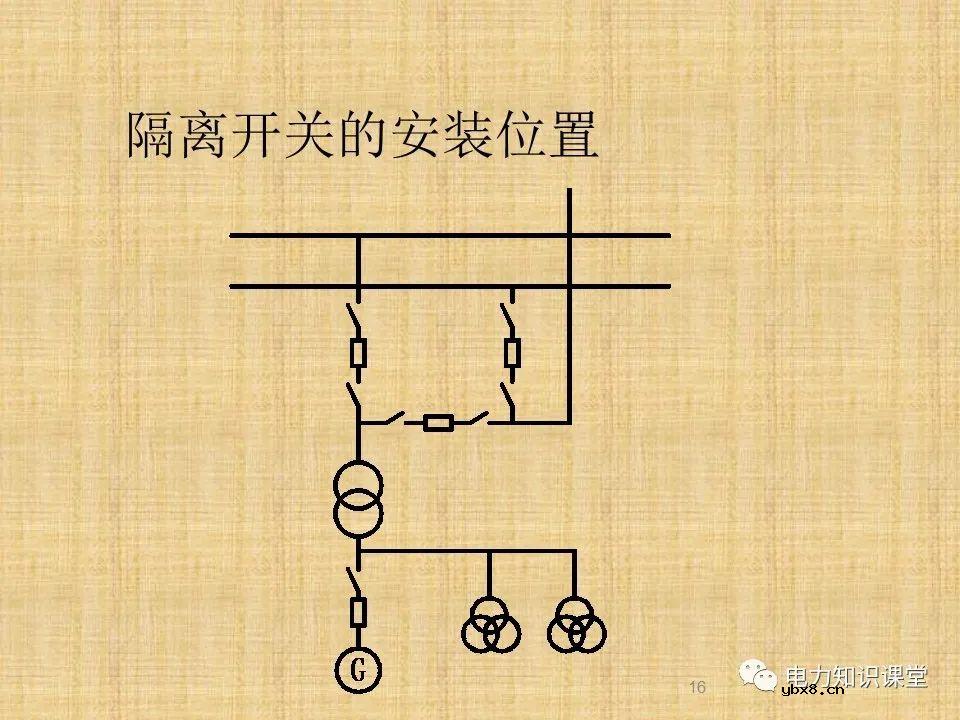 升压站系统基础知识及接入方案