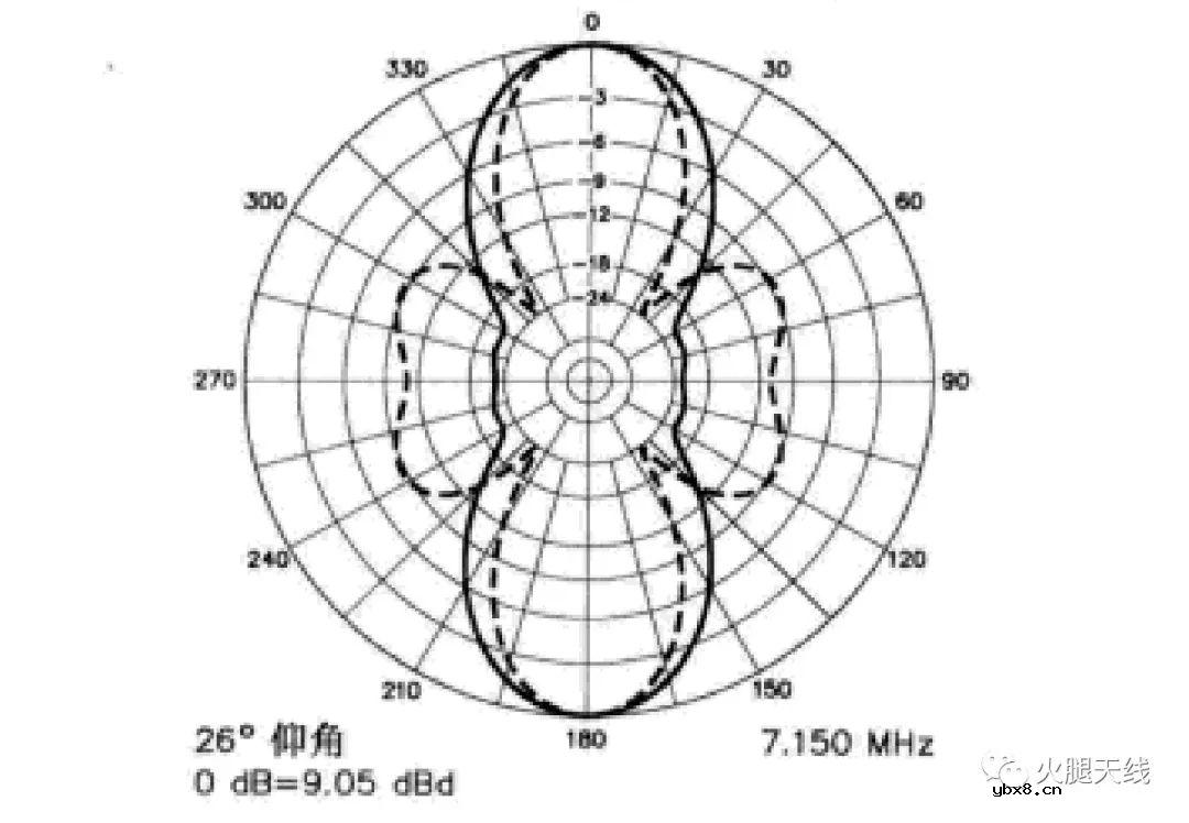 浅析低频共线阵列天线