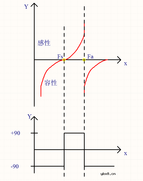 Pierce振荡器的原理是什么？Pierce振荡器参数配置怎样？