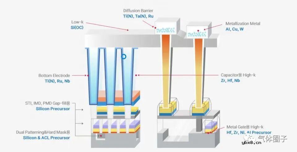 韩国Soulbrain拟收购半导体前驱体公司DNF