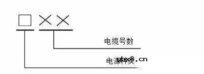 二次回路的编号是什么意思