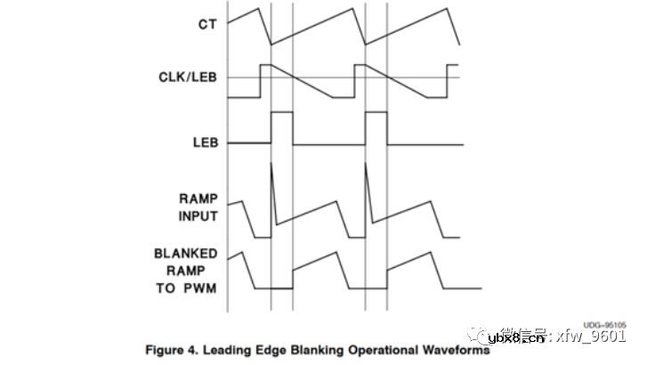 UC3825A和SG3525内部工作原理与建模介绍