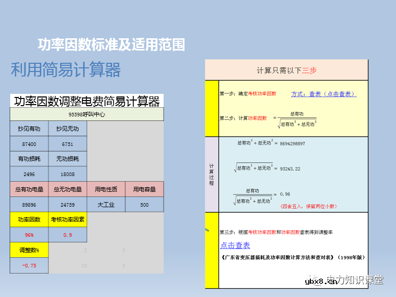 功率因数如何计算,功率因数计算公式是什么