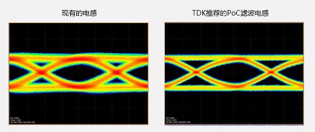 关于电感和磁珠的选型以及眼图波形