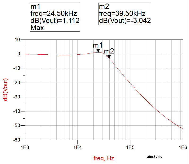 一文读懂RLC无源滤波电路设计全过程