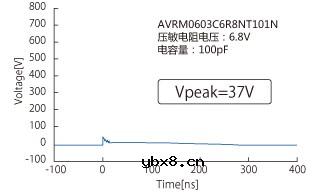 积层贴片压敏电阻与积层贴片电容器的比较