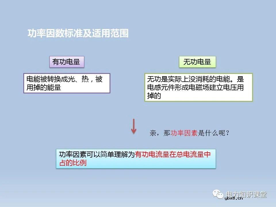 功率因数如何计算,功率因数计算公式是什么