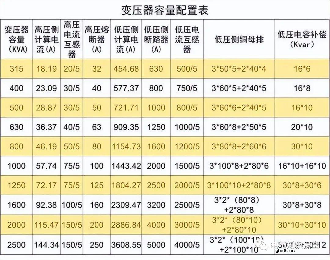 低压配电柜是干什么用的 低压开关柜的功能及作用