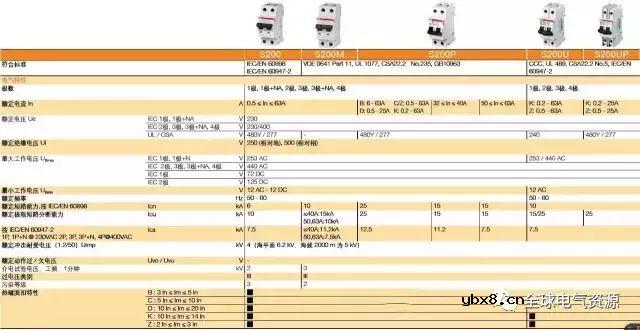 abb空气开关反着接会有危险吗？