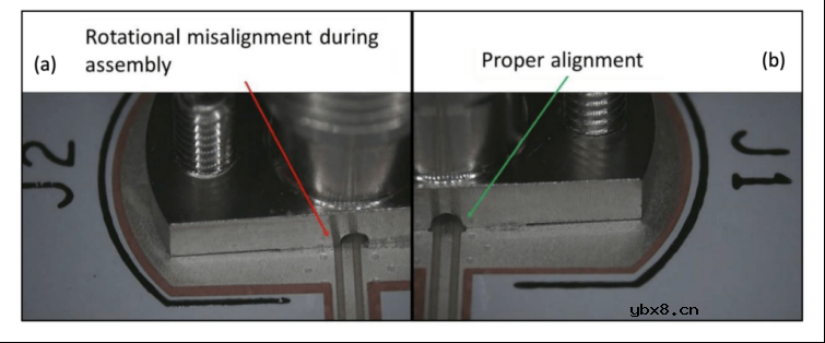 全新对准功能确保测试和测量应用中的精确对准