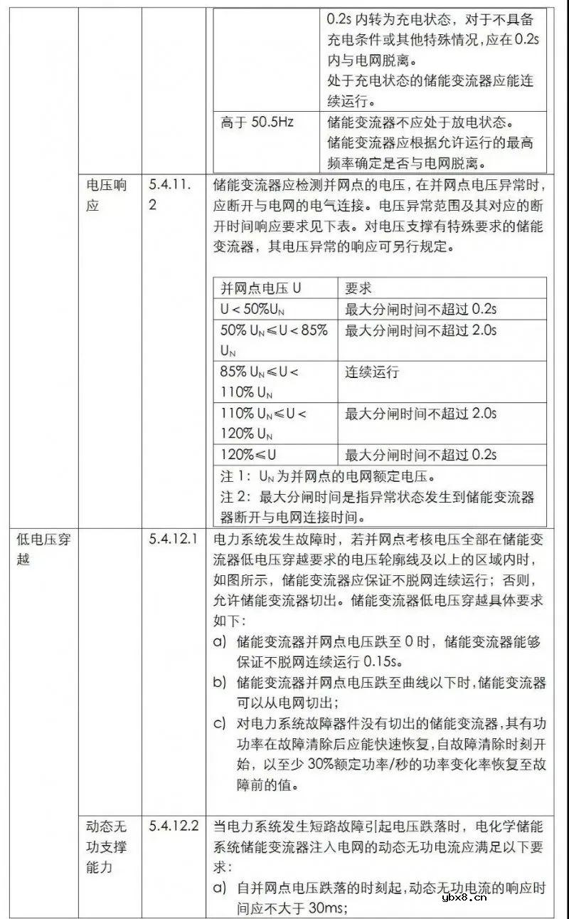 国内储能并网标准现状分析 储能变流器及储能系统并网对比
