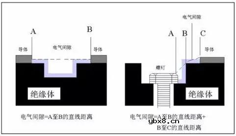 设定爬电距离及电气间隙的基本步骤有哪些? 设定爬电距离及电气间隙的基本步骤有哪些?