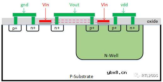 从一个反相器开始说时序