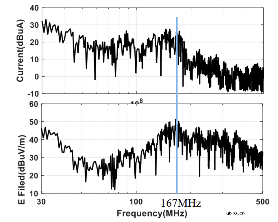 使用过滤器电容器和诱导器来抑制受辐射的EMI