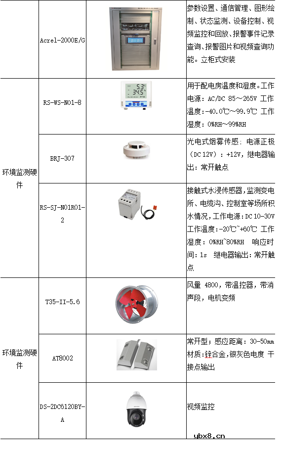智能配电监控管理系统技术方案