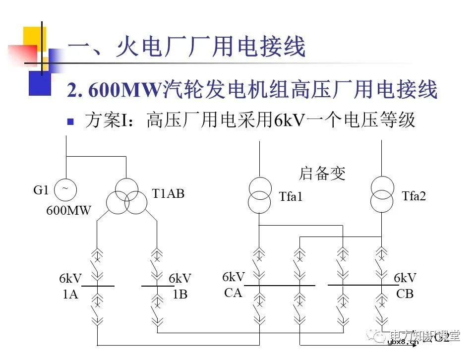 不同类型发电厂厂用电接线基础知识